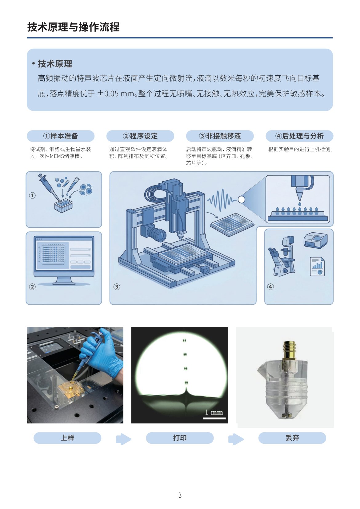 HyperDrop Brochure Page4