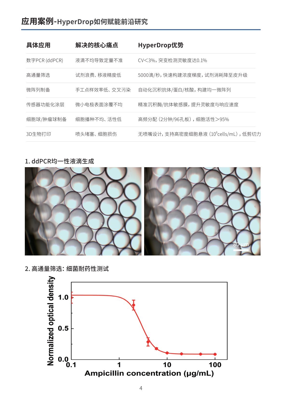 HyperDrop Brochure Page5