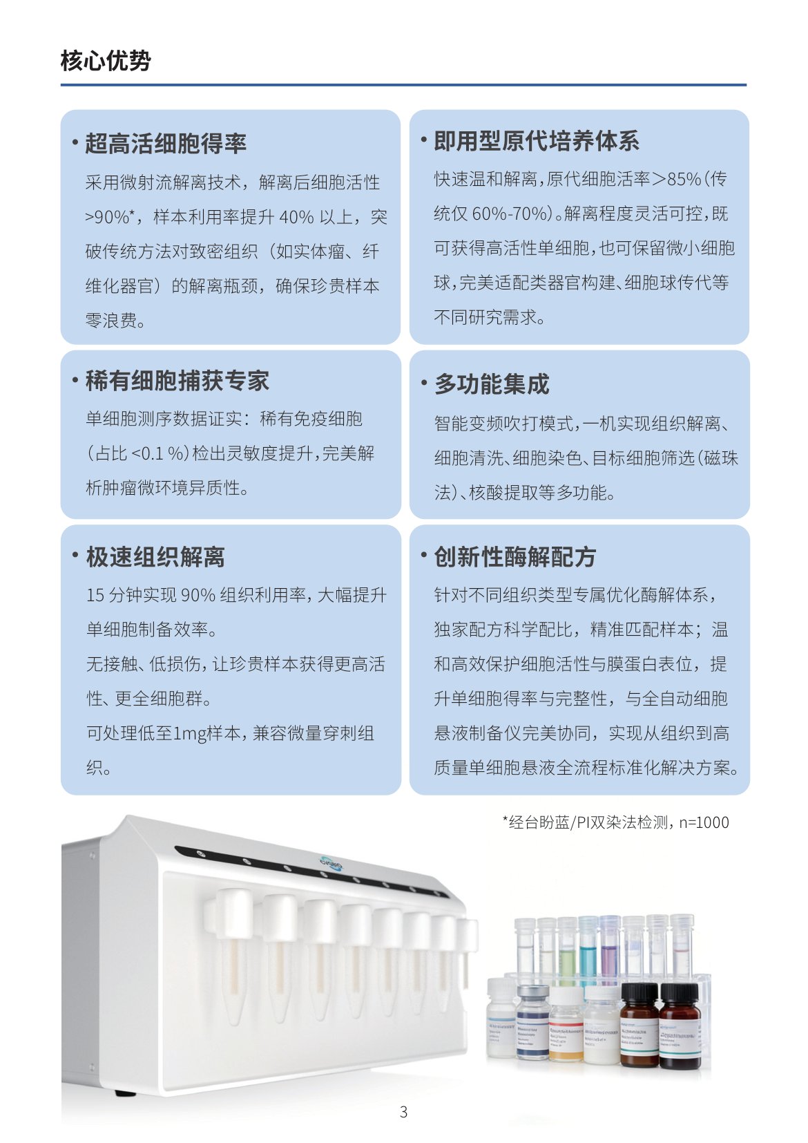 Manual Page 4