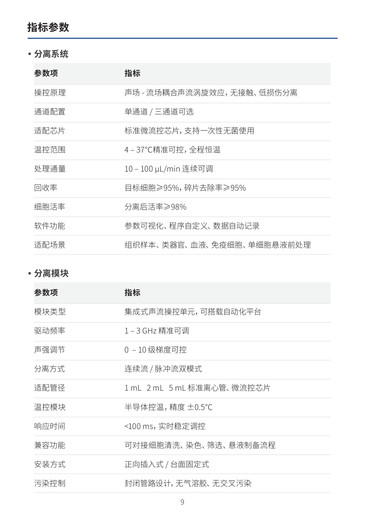 Vortexsort 手册 第10页
